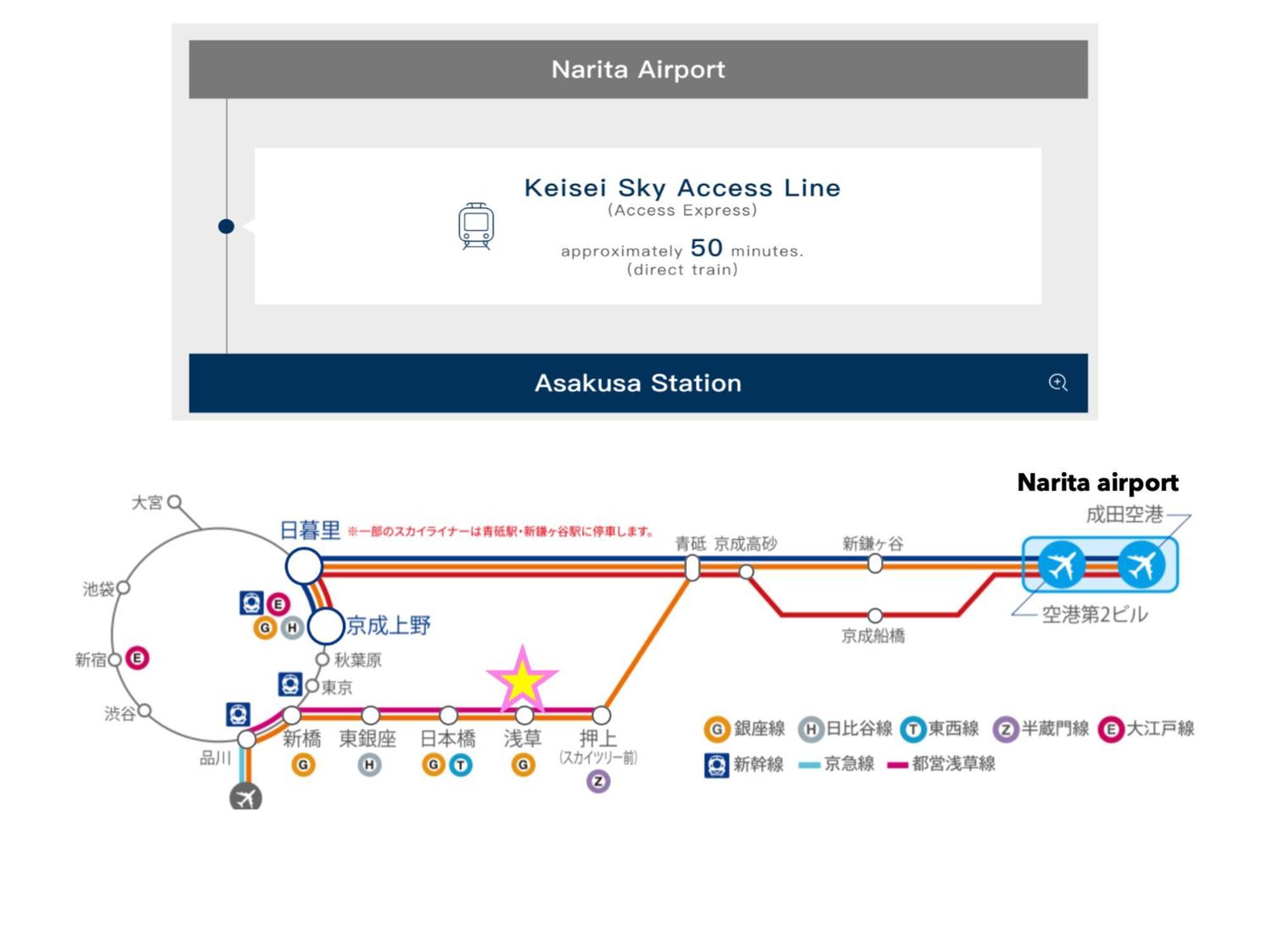 Appartement 浅草寺3分 浅草駅6分 2寝室+リビング2-6人 スカイツリービュー 駅近 成田空港&羽田空港直通